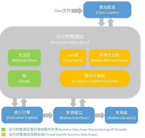 Java基礎內(nèi)容之一Java反射技術