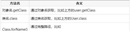 Java實(shí)戰(zhàn)項(xiàng)目在線培訓(xùn)課程之Java反射機(jī)制