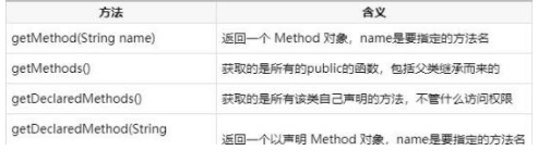 Java實(shí)戰(zhàn)項(xiàng)目在線培訓(xùn)課程之Java反射機(jī)制