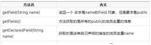 Java實(shí)戰(zhàn)項(xiàng)目在線培訓(xùn)課程之Java反射機(jī)制
