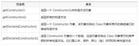 Java實(shí)戰(zhàn)項(xiàng)目在線培訓(xùn)課程之Java反射機(jī)制