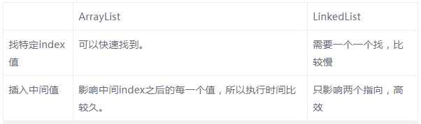 編程基礎入門，Java中collection接口