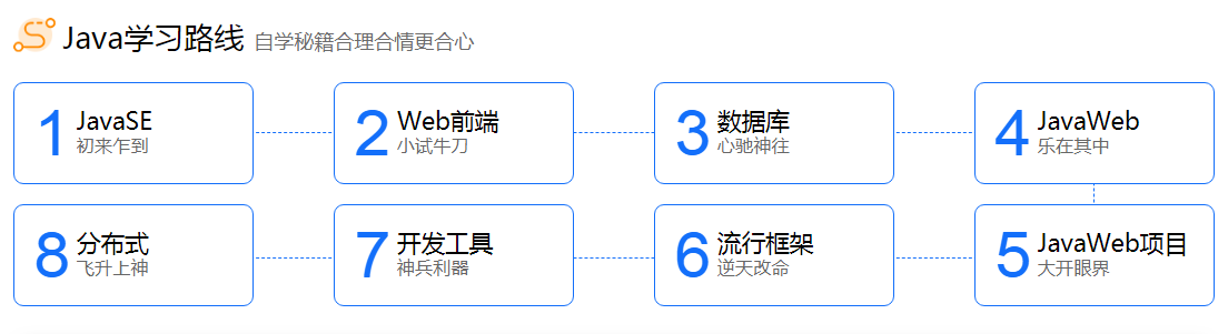 java入門培訓教程