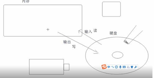 java文件字節(jié)輸入流