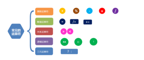 java源碼課程