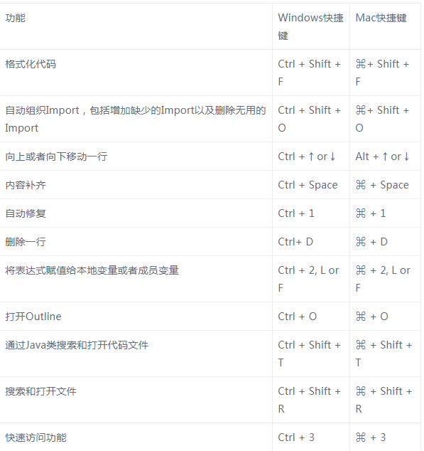 eclipse安裝運行教程
