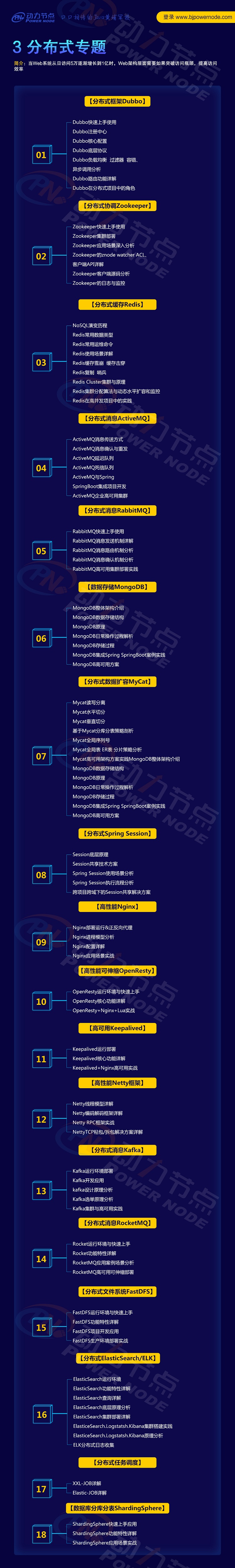學習Java編程，如何成為編程大佬的段位？