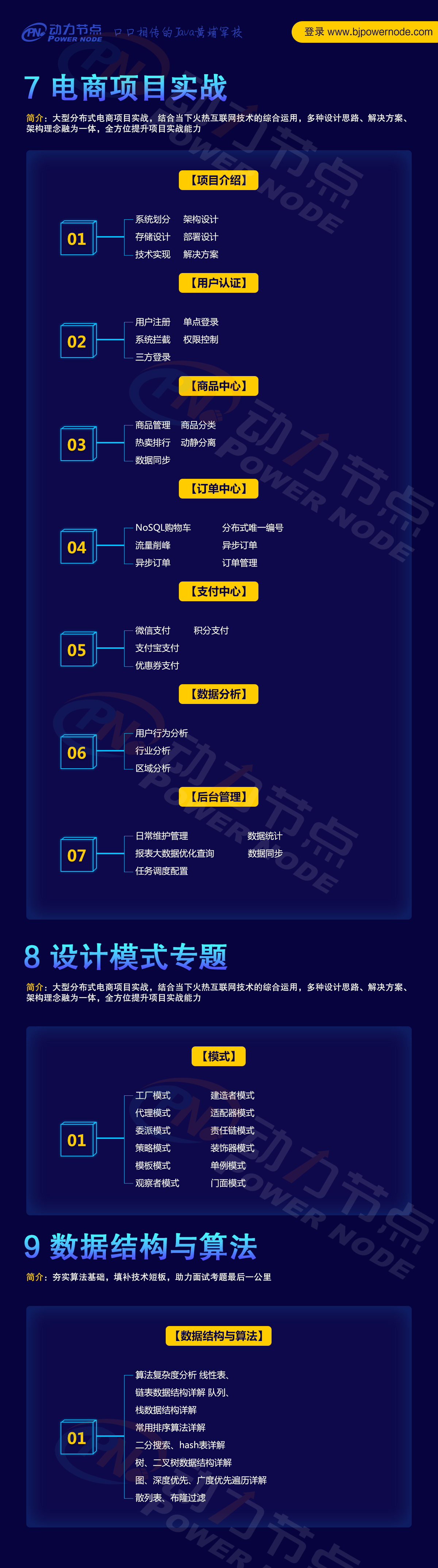 學習Java編程，如何成為編程大佬的段位？