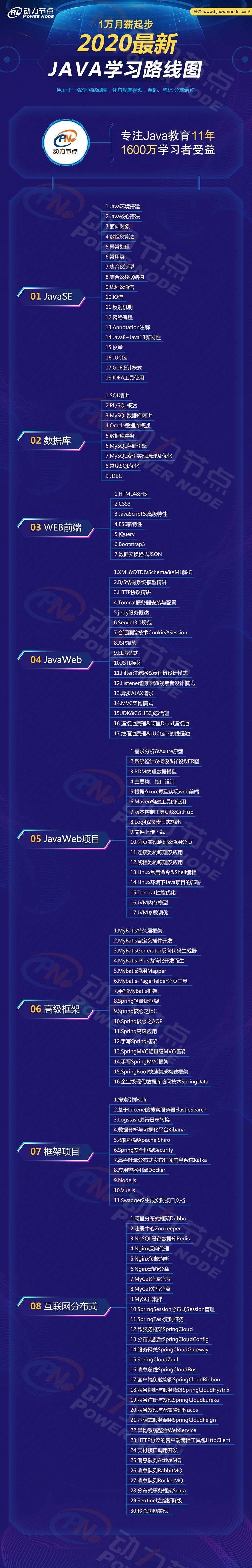 計(jì)算機(jī)零基礎(chǔ)如何自學(xué)編程