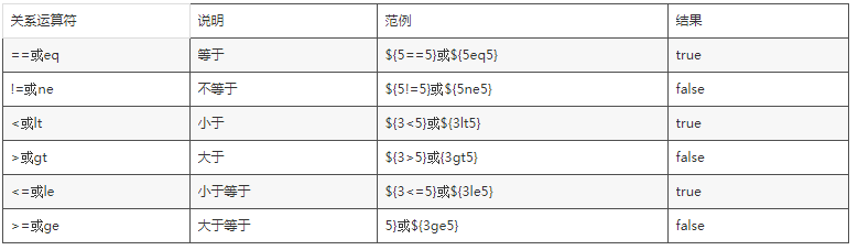 EL表達式中的運算