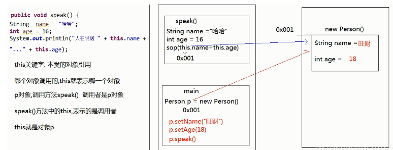 java that關鍵字