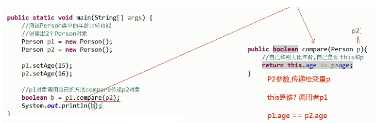 java that關鍵字