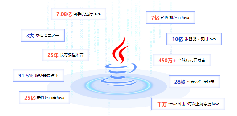 4大科學培訓標準是關(guān)鍵