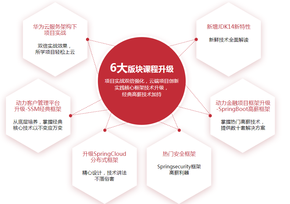 java培訓(xùn)那家強(qiáng)