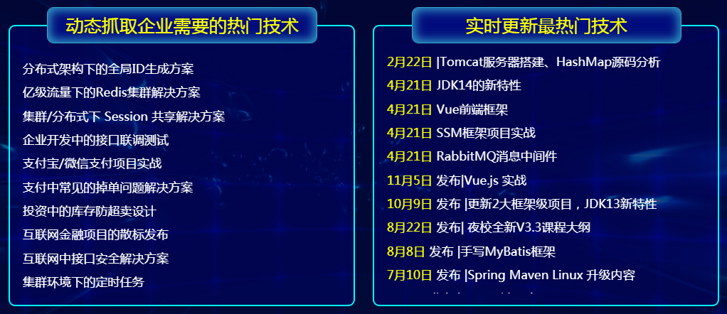 上海業(yè)余java培訓