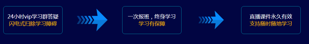上海業(yè)余java培訓