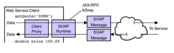 高級(jí)java工程師學(xué)習(xí)