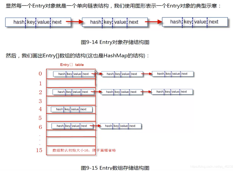 java架構(gòu)師入門(mén)培訓(xùn)視頻