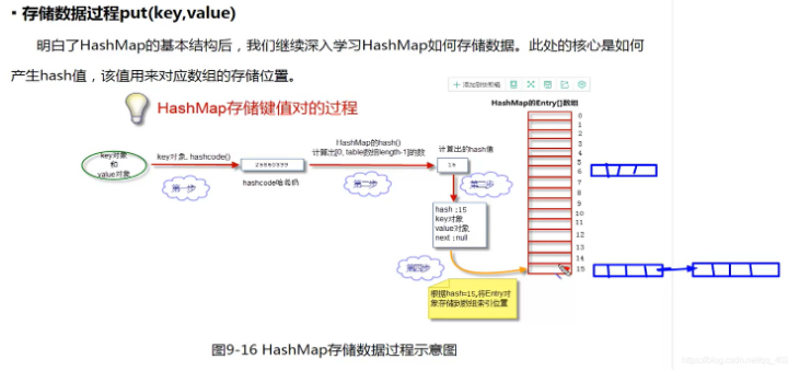 java架構(gòu)師入門(mén)培訓(xùn)視頻