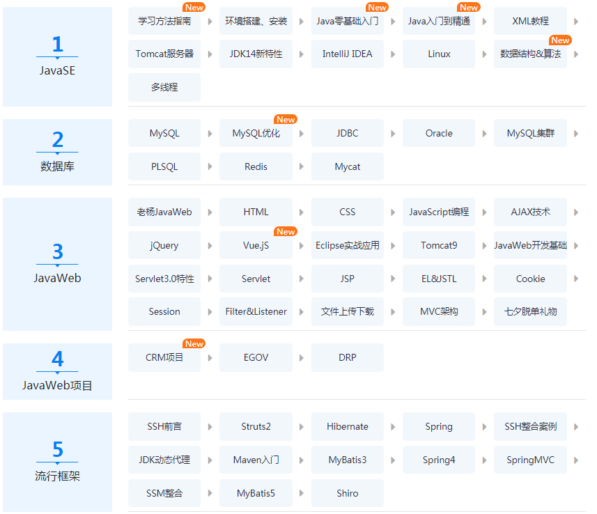 java基礎視頻誰講的好