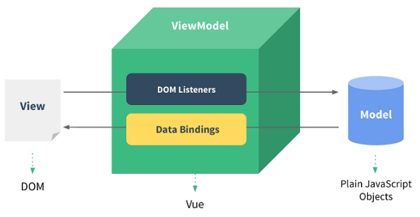 Vue.js免費視頻教程