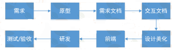 java項目開發實例視頻教程