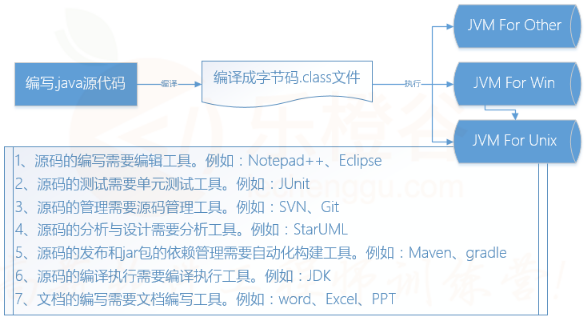 java項目開發實例視頻教程