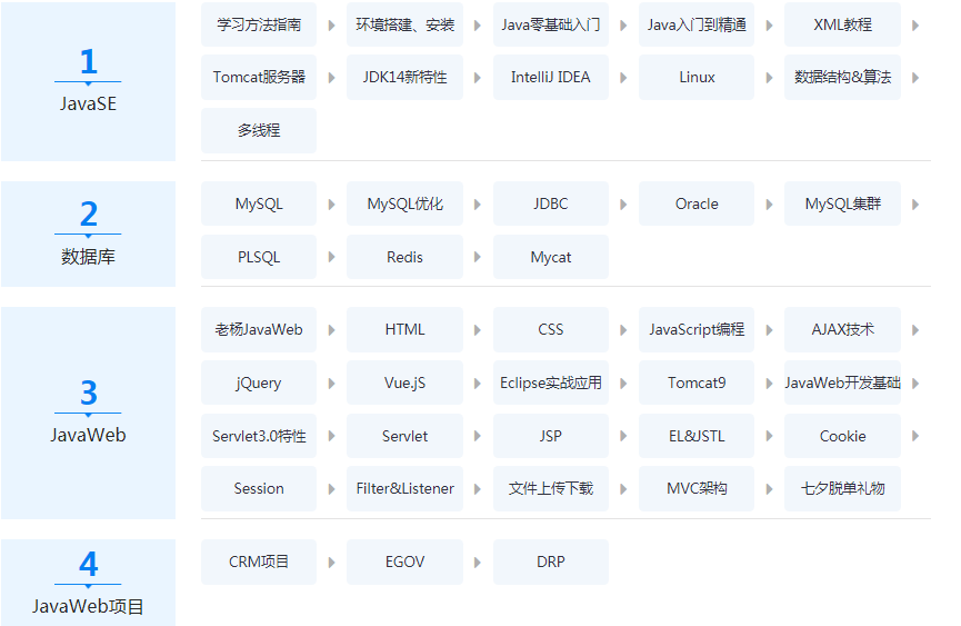 Java基礎視頻下載